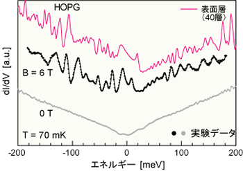 HOPG_data