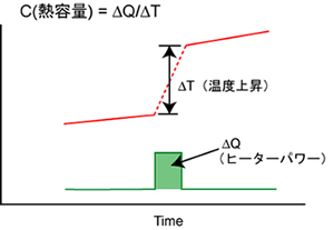 heat_pulse