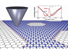 graphene_nanopits