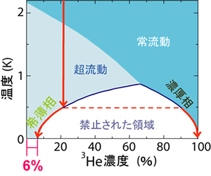 phase_diagram