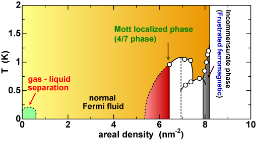 2nd_3He_PhaseDiagram_HP.jpg